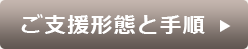 コンサル内容と手順はこちら
