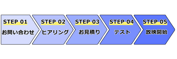 ご注文からの流れ フロー図