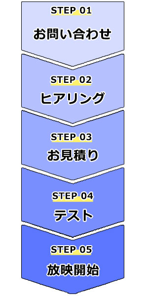 ご注文からの流れ フロー図