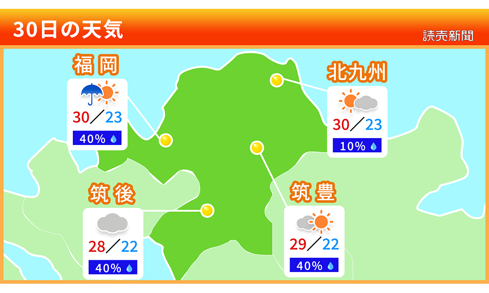 デジタルサイネージサンプル オレンジ（横）