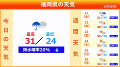 週間天気予報 横