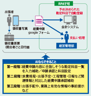 デジタルが交差