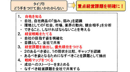 IT化なんて、どこから手をつけたらいいか、わからない