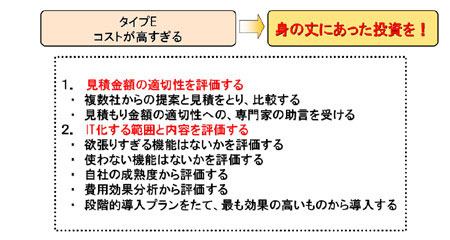 IT化は、お金がかかるから、儲かったらやろうと思う