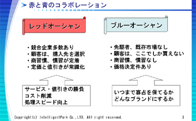 ブルーオーシャンとレッドオーシャン