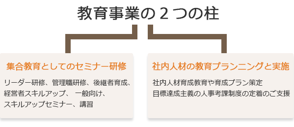 教育事業の2つの柱