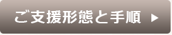 支援形態と手順
