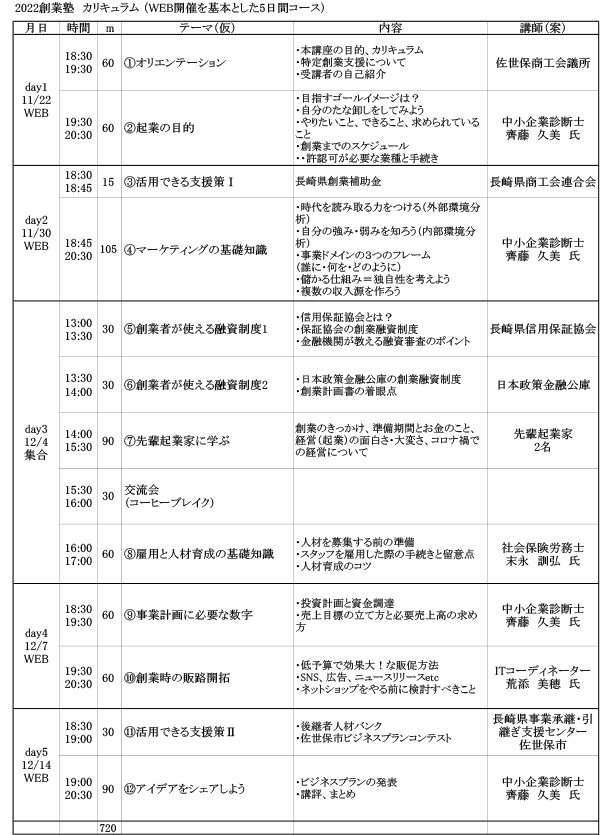 2022創業塾カリキュラム